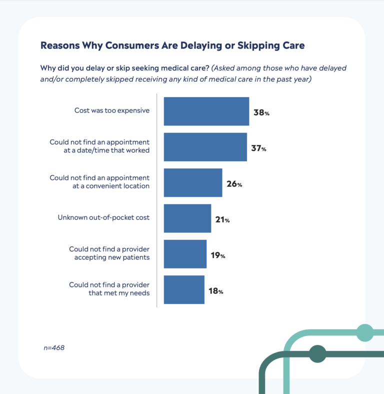 2024 Care Access Benchmark Report for Healthcare Organizations